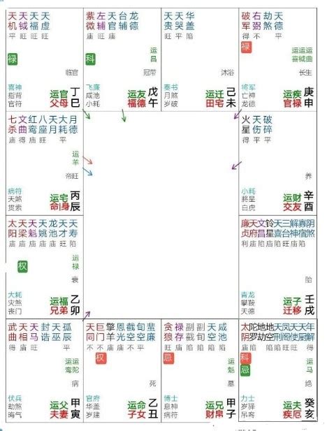 男命寡宿|紫微斗数诸星落命宫之：孤辰、寡宿详解【命理八字实战】